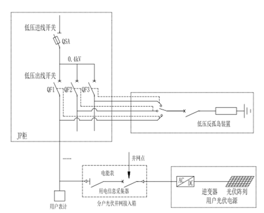 分布式反孤島保護(hù)裝置