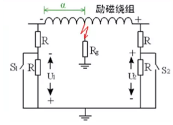 發(fā)電機轉子接地