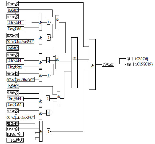  線路距離保護(hù)測(cè)控裝置