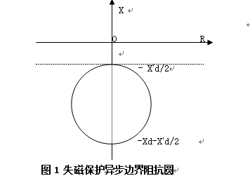 發(fā)電機(jī)后備保護(hù)測控裝置