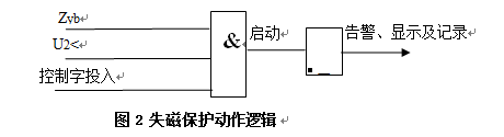 發(fā)電機(jī)后備保護(hù)測控裝置