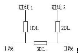 備自投保護(hù)裝置