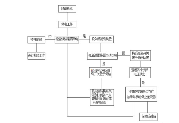 反孤島保護裝置