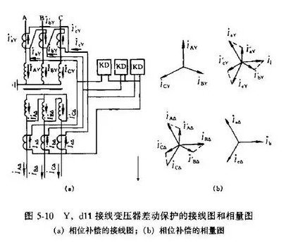 變壓器差動保護(hù)