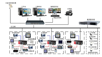 水電站自動(dòng)化系統(tǒng)